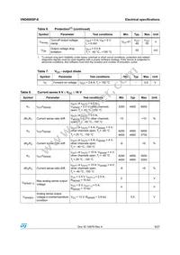 VND600SPTR-E Datasheet Page 9