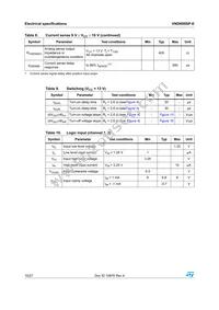 VND600SPTR-E Datasheet Page 10