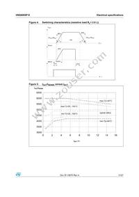 VND600SPTR-E Datasheet Page 11