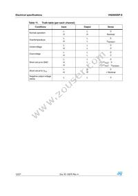 VND600SPTR-E Datasheet Page 12