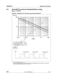VND600SPTR-E Datasheet Page 19