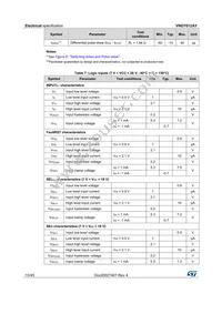 VND7012AYTR Datasheet Page 10