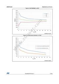 VND7012AYTR Datasheet Page 17