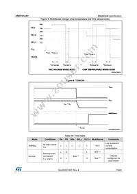 VND7012AYTR Datasheet Page 19