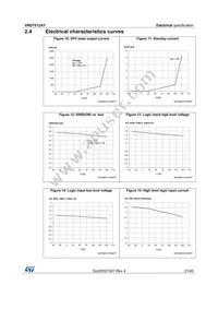 VND7012AYTR Datasheet Page 21