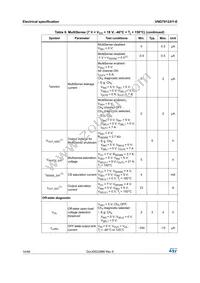 VND7012AYTR-E Datasheet Page 14