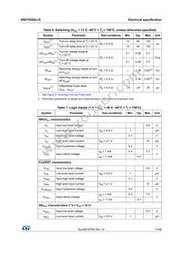 VND7020AJ-E Datasheet Page 11