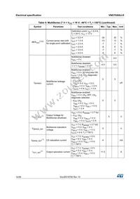 VND7020AJ-E Datasheet Page 14