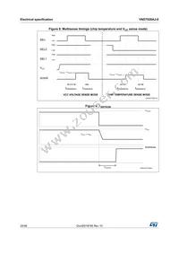 VND7020AJ-E Datasheet Page 20