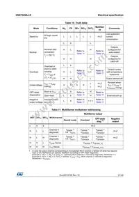 VND7020AJ-E Datasheet Page 21