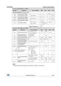 VND7020AJTR Datasheet Page 11