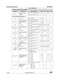 VND7020AJTR Datasheet Page 12