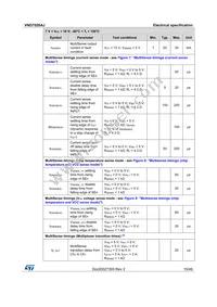VND7020AJTR Datasheet Page 15