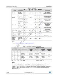 VND7020AJTR Datasheet Page 20