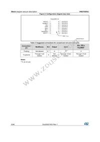 VND7030AJTR Datasheet Page 6
