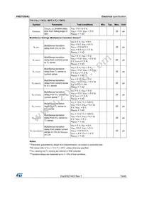 VND7030AJTR Datasheet Page 15