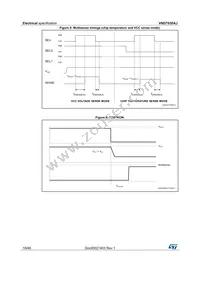 VND7030AJTR Datasheet Page 18