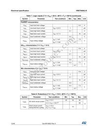 VND7040AJ-E Datasheet Page 12