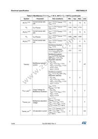 VND7040AJ-E Datasheet Page 14