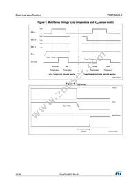 VND7040AJ-E Datasheet Page 20