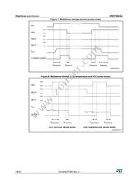 VND7040AJTR Datasheet Page 18