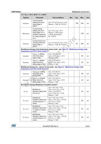 VND7050AJ-E Datasheet Page 15