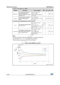 VND7050AJ12TR-E Datasheet Page 14