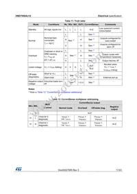 VND7050AJ12TR-E Datasheet Page 17