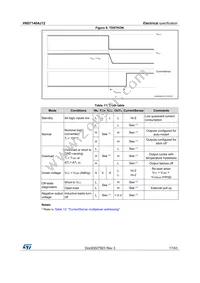 VND7140AJ12TR-E Datasheet Page 17