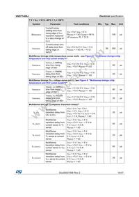 VND7140AJTR Datasheet Page 15