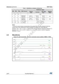 VND7140AJTR Datasheet Page 20