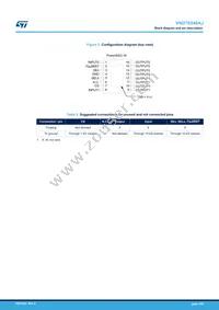 VND7E040AJTR Datasheet Page 4