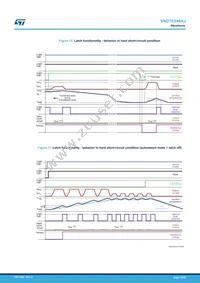 VND7E040AJTR Datasheet Page 16