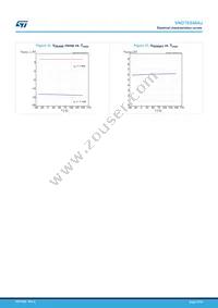 VND7E040AJTR Datasheet Page 21