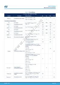 VND7E050AJTR Datasheet Page 11