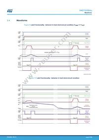 VND7E050AJTR Datasheet Page 17