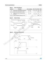 VND81013TR Datasheet Page 10