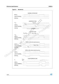 VND81013TR Datasheet Page 12