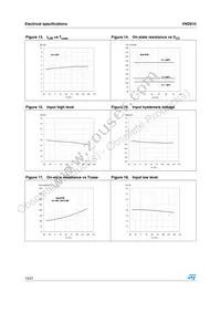 VND81013TR Datasheet Page 14