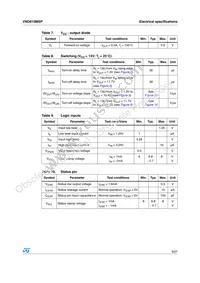 VND810MSP13TR Datasheet Page 9