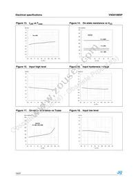 VND810MSP13TR Datasheet Page 14
