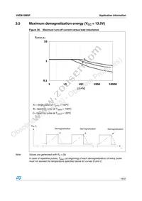 VND810MSP13TR Datasheet Page 19