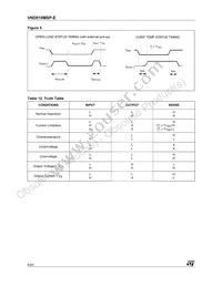 VND810MSPTR-E Datasheet Page 6