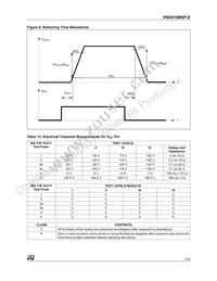VND810MSPTR-E Datasheet Page 7