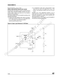 VND810MSPTR-E Datasheet Page 10