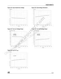 VND810MSPTR-E Datasheet Page 13