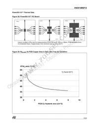 VND810MSPTR-E Datasheet Page 15