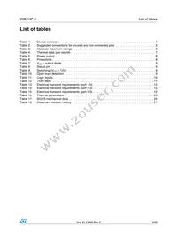 VND810PTR-E Datasheet Page 3