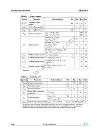 VND810PTR-E Datasheet Page 8