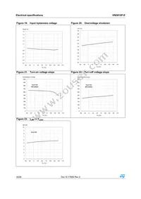 VND810PTR-E Datasheet Page 16